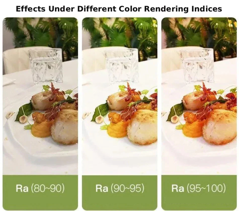 A Guide to Understanding the Color Rendering Index (CRI) of Lighting Fixtures