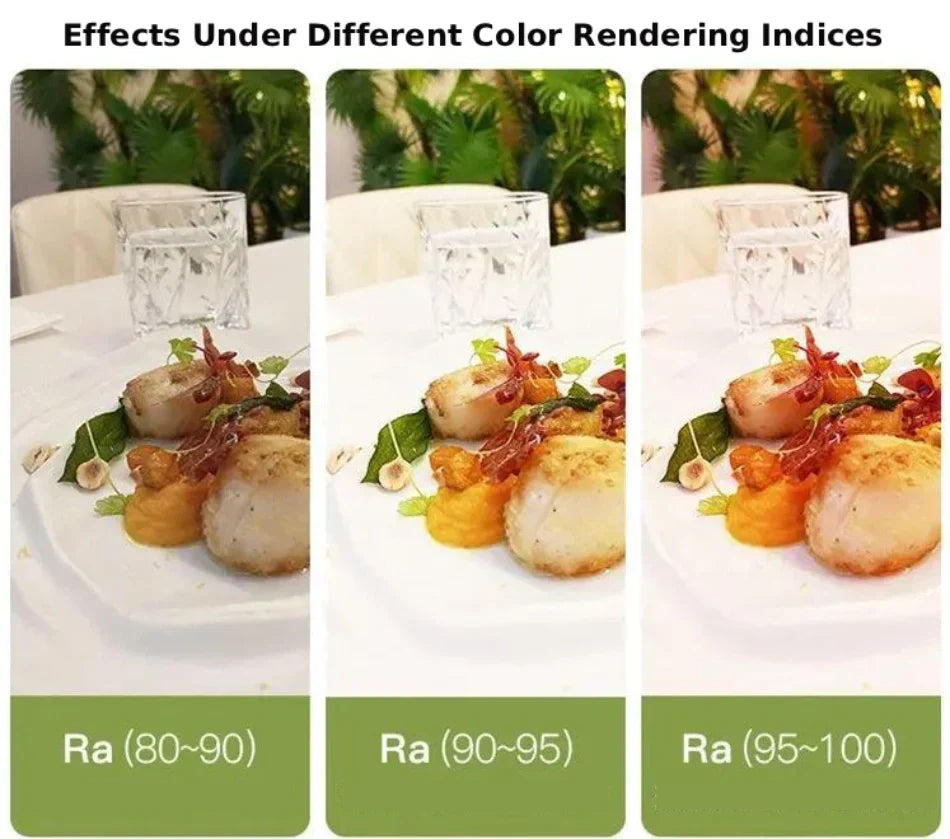 Color Rendition Under Light Color Rendering Index: A Complete Guide to CRI in Lighting – HIOOZ